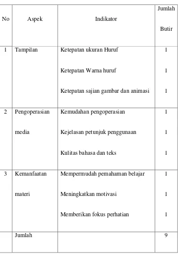 Tabel 5. Kisi-kisi Instrumen untuk Siswa 