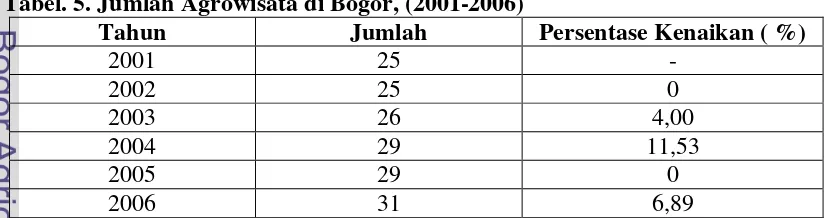 Tabel. 5. Jumlah Agrowisata di Bogor, (2001-2006) 