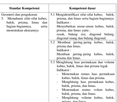 Tabel 2.2 Kurikulum Geometri dan Pengukuran 