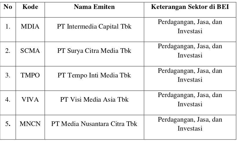 Tabel 2. Perusahaan Media yang Terdaftar Dalam Bursa Efek Indonesia 