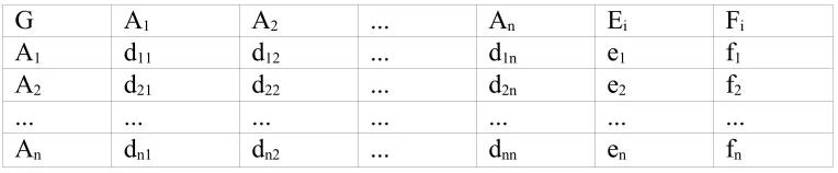 Tabel 10. Ilustrasi Pengolahan Matriks Normalisasi 