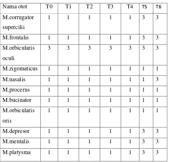 Tabel 4.6 Evaluasi MMT 