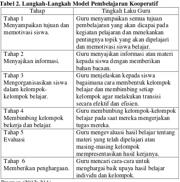 Tabel 2. Langkah-Langkah Model Pembelajaran Kooperatif 