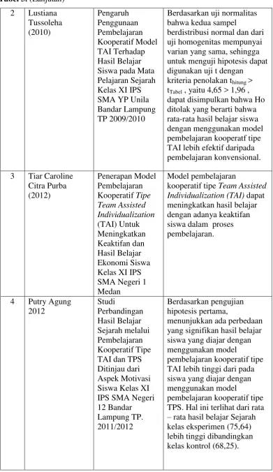 Tabel 3. (Lanjutan) 