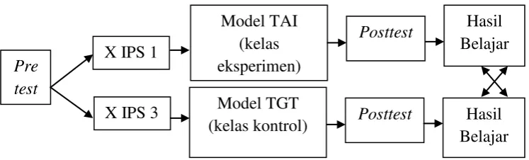 Gambar 3. Paradigma Penelitian 