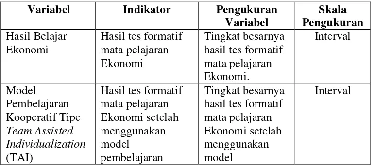 Tabel 4. Definisi Operasional Variabel Penelitian 