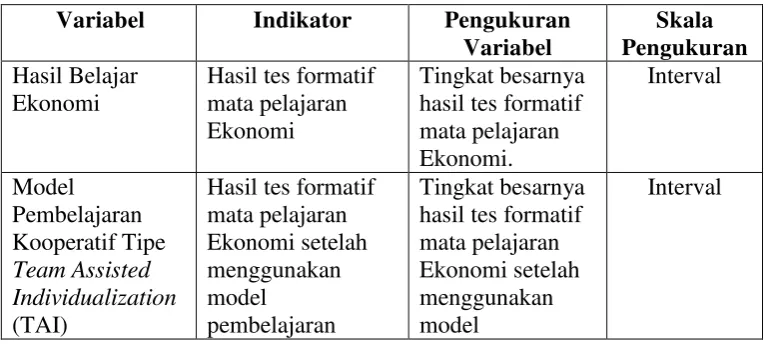 Tabel 4. Definisi Operasional Variabel Penelitian 