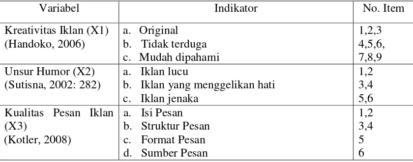 Tabel 1. Kisi-kisi Kuesioner Penelitian 