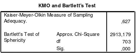 Tabel 2. KMO and Bartlett's Test Tahap 1 