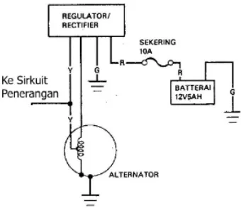 Gambar 1 Rangkaian Sistem Pengisian(Beni Setya Nugraha, 2005:10)