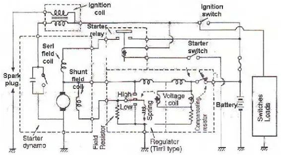 Gambar 3. Rangkaian system pengisian dengan tipe generator DC(Jalius Jama, 2008:135)