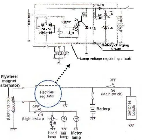 Gambar 5. Rangkaian system pengisian dengan altenator AC yang dilengkapi rectifier dan voltage regulator(Jalius Jama, 2008:137)
