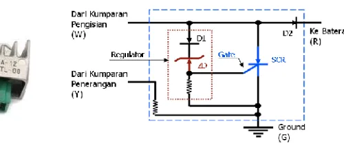 Gambar 6. Skema rectifier regulator tipe 4 terminal(Beni Setya Nugraha, 2005:14)
