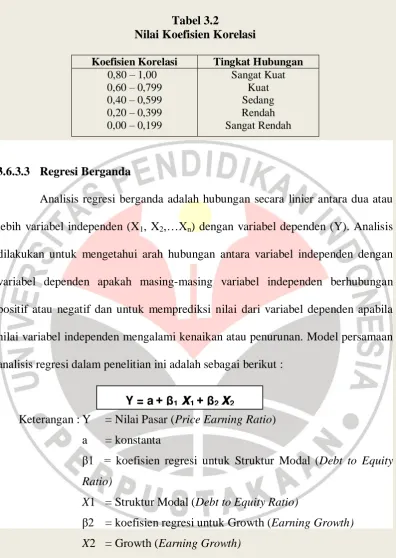 Tabel 3.2 Nilai Koefisien Korelasi 