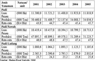 Tabel 1 Luas Panen, Produksi dan Hasil Per Hektar Padi Tahun 2001 – 2005  