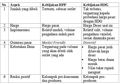Tabel 4 Perbedaan Antara HPP dan HDG 