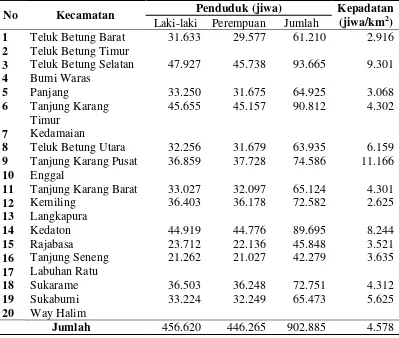 Tabel 4. Jumlah penduduk Kota Bandar Lampung menurut jenis kelamin dan kepadatan penduduk tahun 2012 