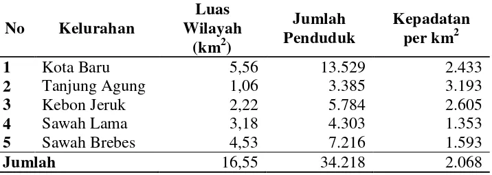 Tabel 6. Jumlah penduduk, luas daerah dan kepadatan penduduk menurut kelurahan di Kecamatan Tanjung Karang Timur pada tahun 2012 