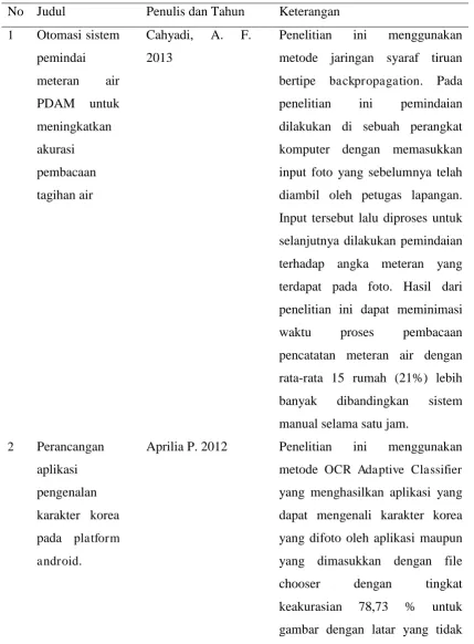 gambar dengan latar yang tidak 