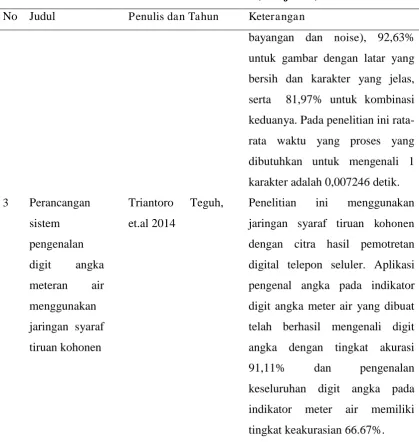 Tabel 2.1 Penelitian terdahulu ( Lanjutan ) 