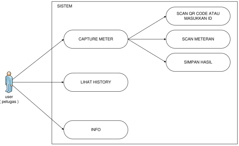 Gambar 3.13. Usecase diagram 