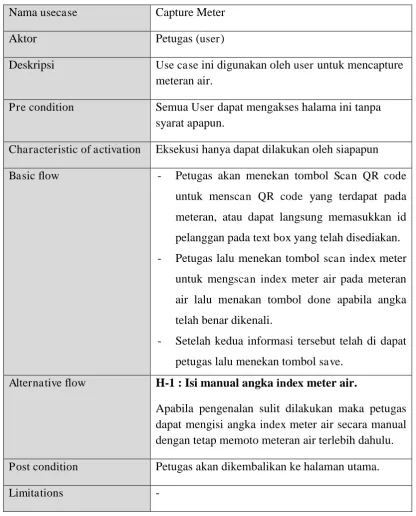 Tabel 3.1 Usecase spesifikasi capture meter 