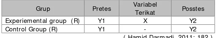 Tabel 1. Pretest-post-test control group design