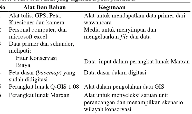 Tabel 1 Alat dan bahan yang digunakan pada penelitian 