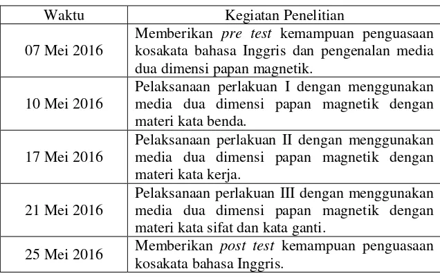 Tabel 3. Waktu dan Kegiatan Penelitian 