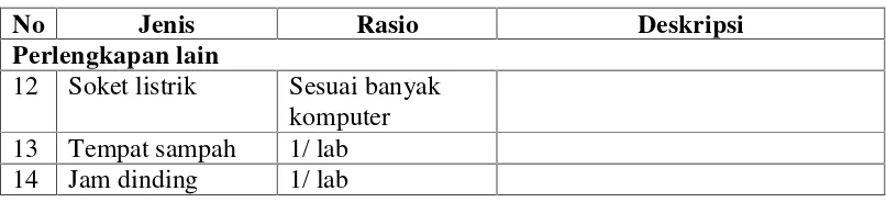 Tabel 2.3 Standar Perlatan Laboratorium Fisika