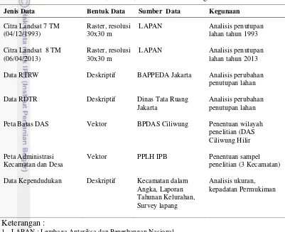 Tabel 1   Jenis, bentuk, sumber data dan kegunaan  