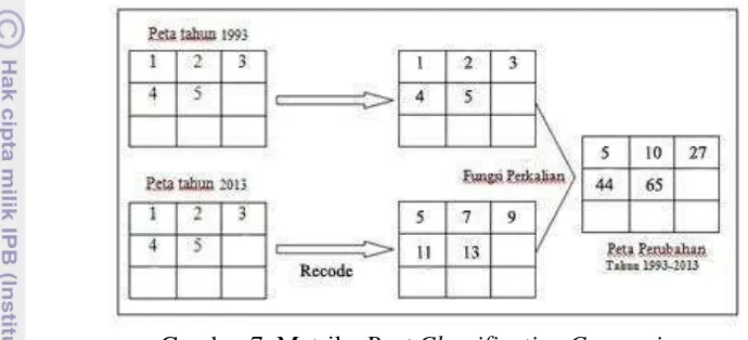 Gambar 7  Matriks Post Classification Comparison 