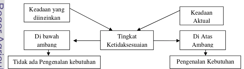 Gambar 5 berikut 