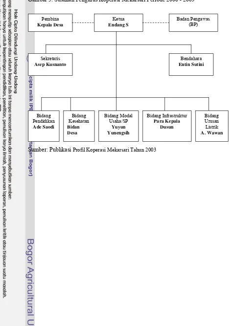 Gambar 5. Susunan Pengurus Koperasi Mekarsari Periode 2006 - 2009 