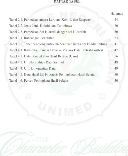 Tabel 2.1. Perbedaan antara Larutan, Koloid, dan Suspensi  
