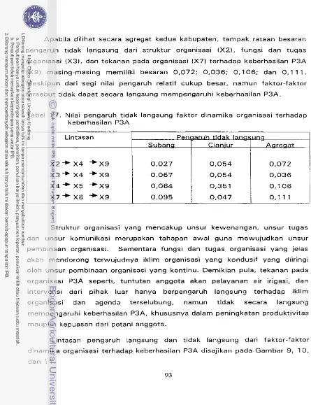 Tabel 17. Nilai pengaruh tidak langsung faktor dinarnika organisasi terhadap 