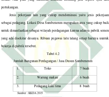           Tabel 4.2Jumlah Bangunan Perdagangan / Jasa Dusun Sumberarum