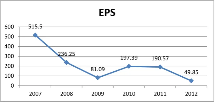 grafik pada subsektor logam dan mineral: 
