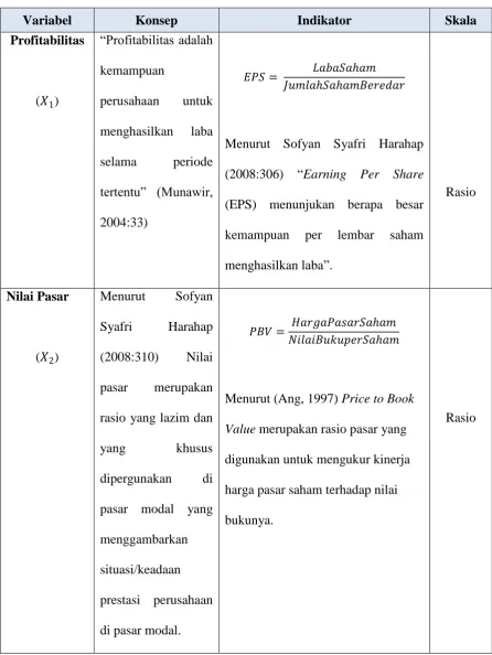 Tabel 3.1 Operasionalisasi Variabel Penelitian 