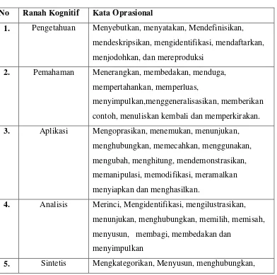 Tabel 1. Daftar Kata Oprasional Ranah Kognitif C1-C6 