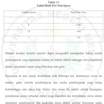 Tabel 1.1 Tabel Hasil Pre-Test Siswa 