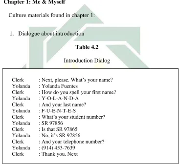   Table 4.2 Introduction Dialog 