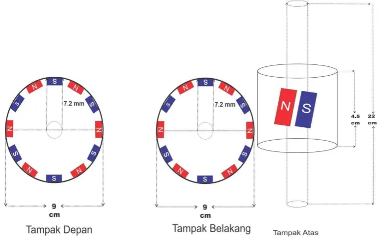 Gambar 4. Desain pemasangan magnet pada rotor generator 