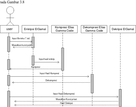 Gambar 3.8 Sequence diagram sistem 