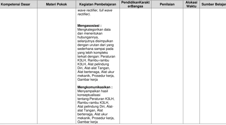 Gambar kerja  