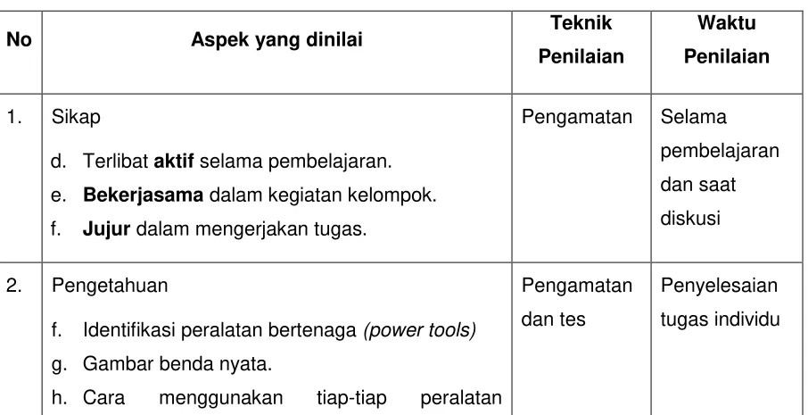 gambar alat, 