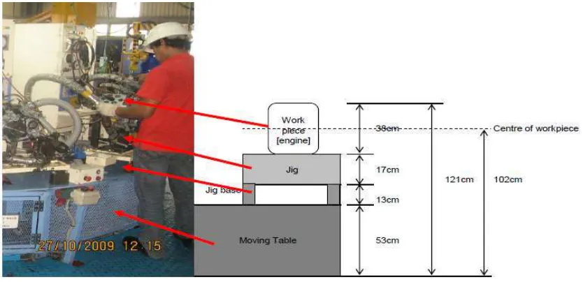 Figure 2: Workstation design dimension