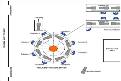 Figure 3: Experiments set up