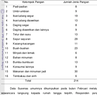 Tabel 2  Pengelompokan dan jumlah jenis pangan dalam data Susenas 2005 dan 