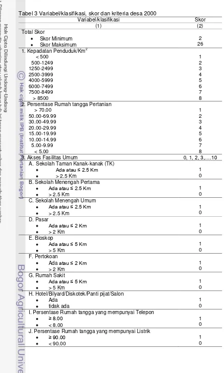 Tabel 3 Variabel/klasifikasi, skor dan kriteria desa 2000 